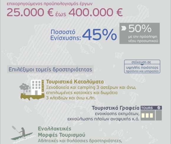 Νέα Δράση: «Ενίσχυση της Ίδρυσης και Λειτουργίας Νέων Τουριστικών Μικρομεσαίων Επιχειρήσεων»
