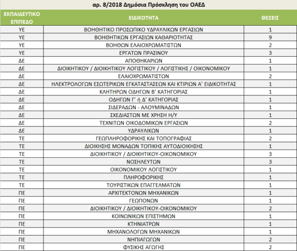 Υποβολή Ηλεκτρονικών Αιτήσεων Στον ΟΑΕΔ Για 50 Θέσεις Εργασίας Στο Δήμο Πλατανιά Μέσω Του Προγράμματος Κοινωφελούς Χαρακτήρα