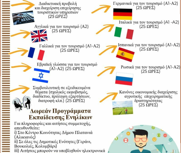 Πρόσκληση εκδήλωσης ενδιαφέροντος συμμετοχής στα τμήματα μάθησης του Κέντρου Διά Βίου Μάθησης (Κ.Δ.Β.Μ.) Δήμου Πλατανιά